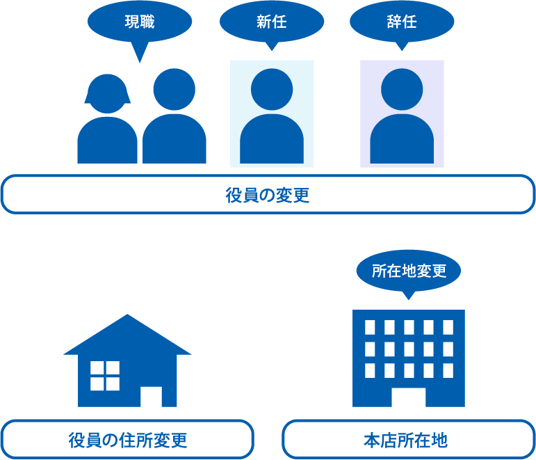 役員の変更  (現職・新任・辞任)・役員の住所変更・本店所在地（所在地変更）