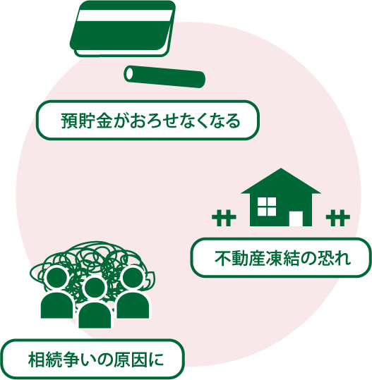 預貯金がおろせなくなる・不動産凍結の恐れ・相続争いの原因に