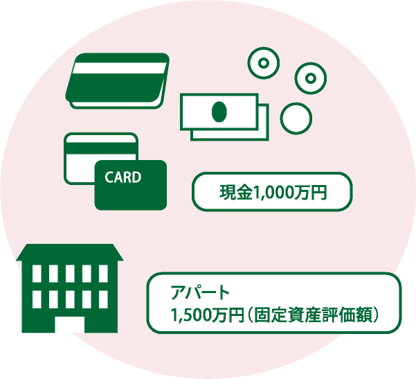 預貯金がおろせなくなる・不動産凍結の恐れ・相続争いの原因に